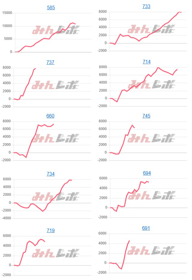出玉スランプグラフ
