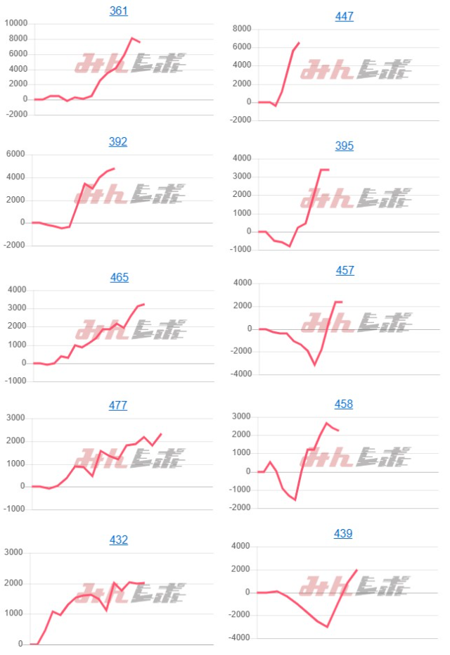 出玉スランプグラフ