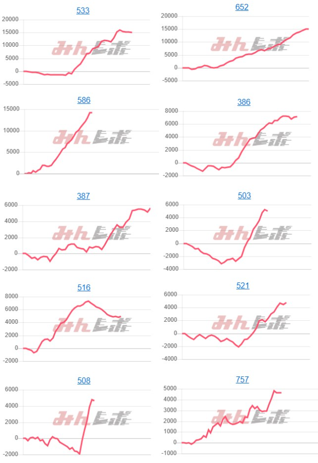 出玉スランプグラフ