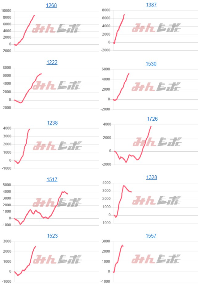出玉スランプグラフ