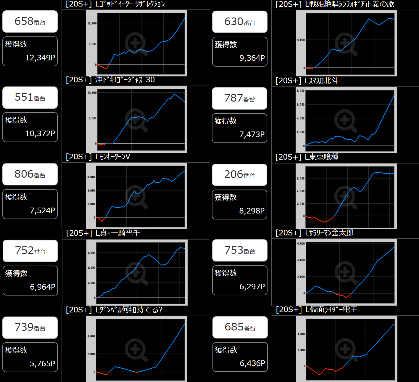 出玉スランプグラフ