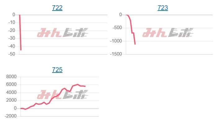 出玉スランプグラフ