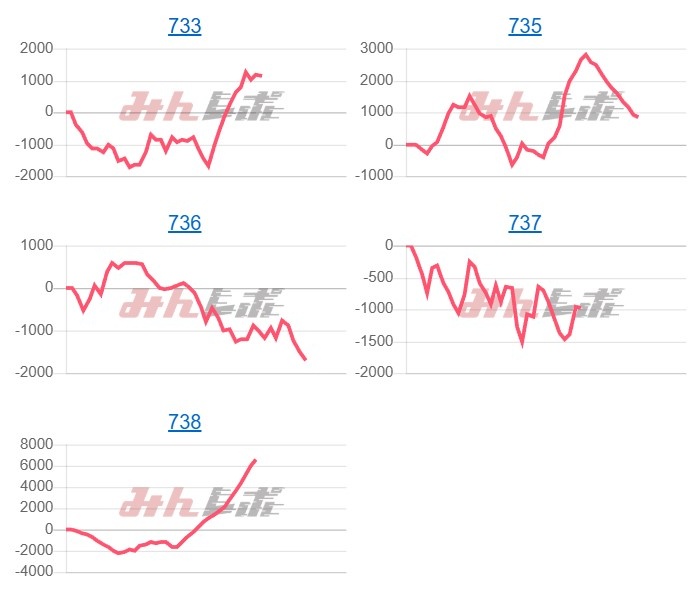 出玉スランプグラフ
