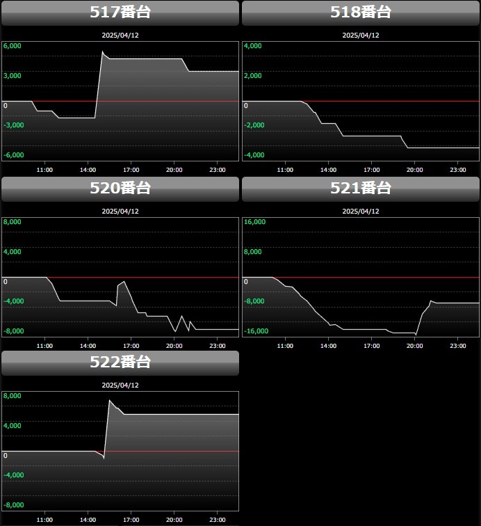 出玉スランプグラフ