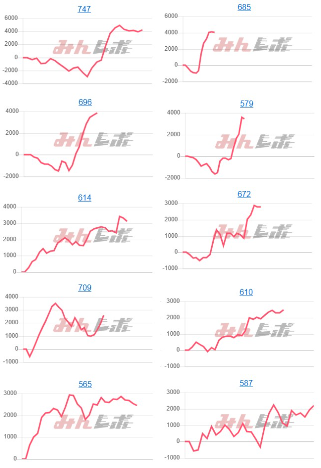 出玉スランプグラフ