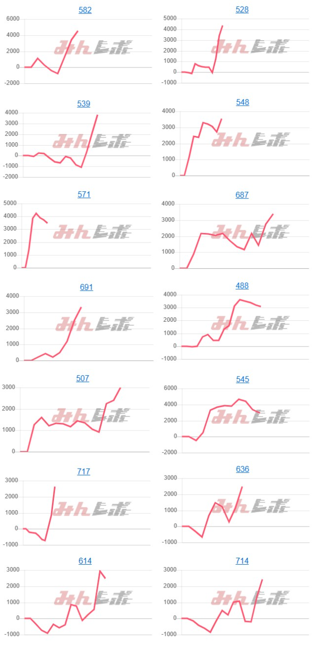 出玉スランプグラフ