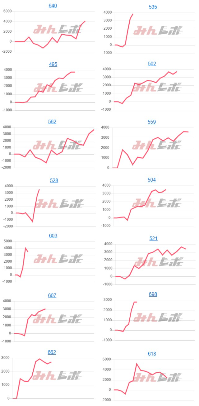 出玉スランプグラフ