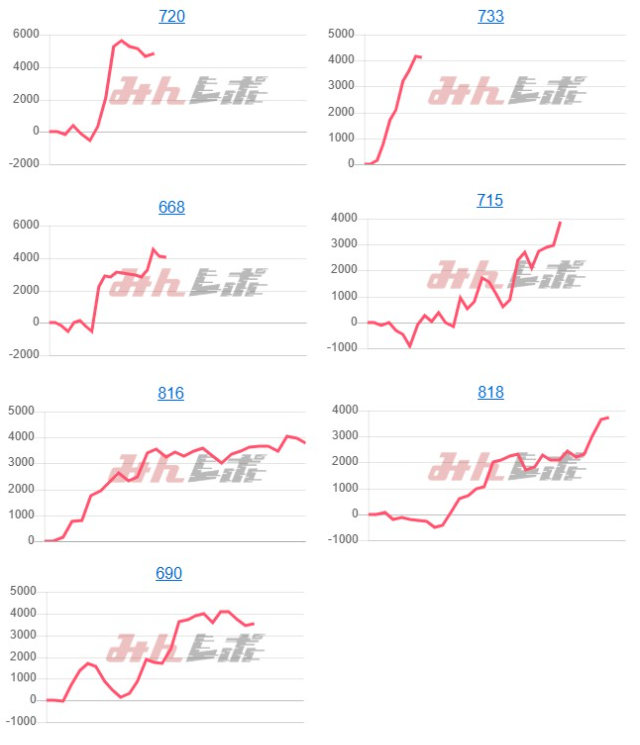 出玉スランプグラフ