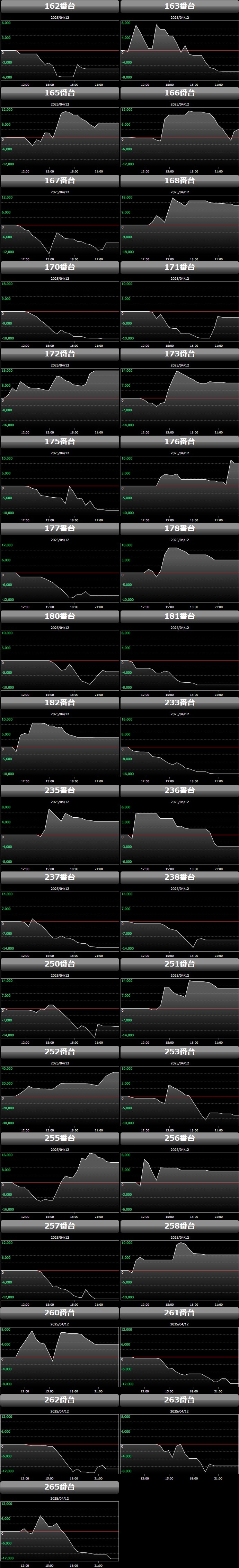 出玉スランプグラフ