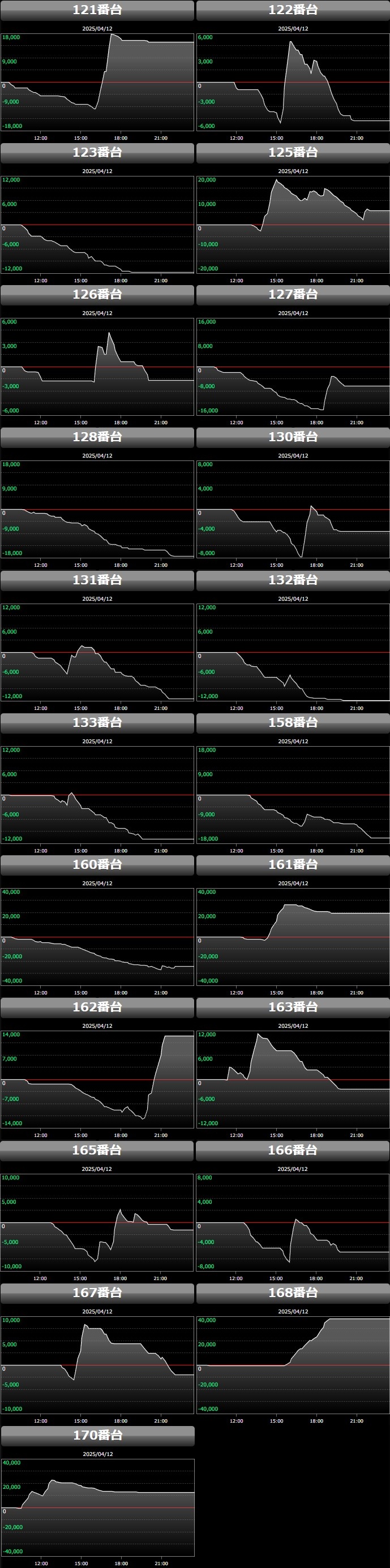 出玉スランプグラフ