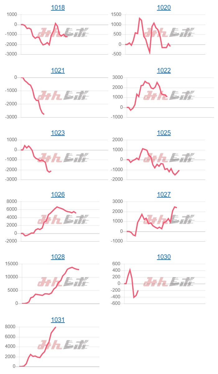 出玉スランプグラフ