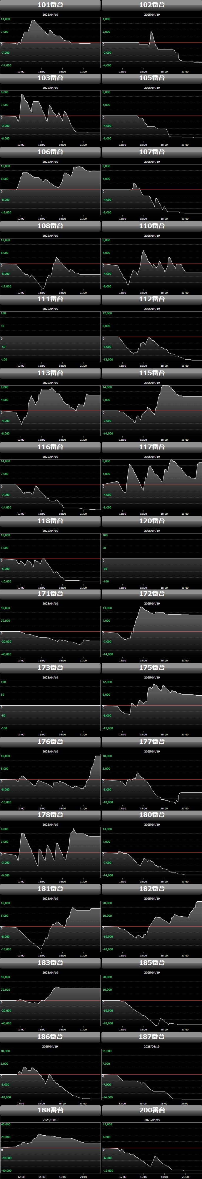 出玉スランプグラフ