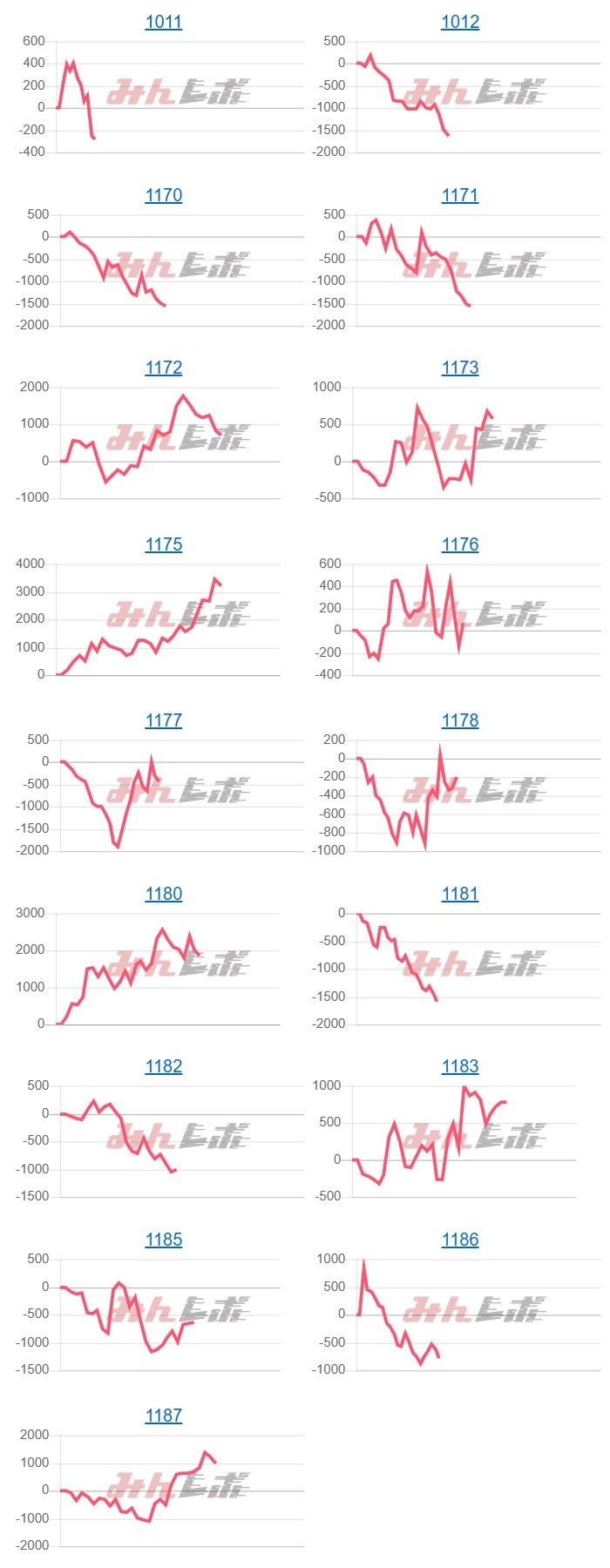 出玉スランプグラフ