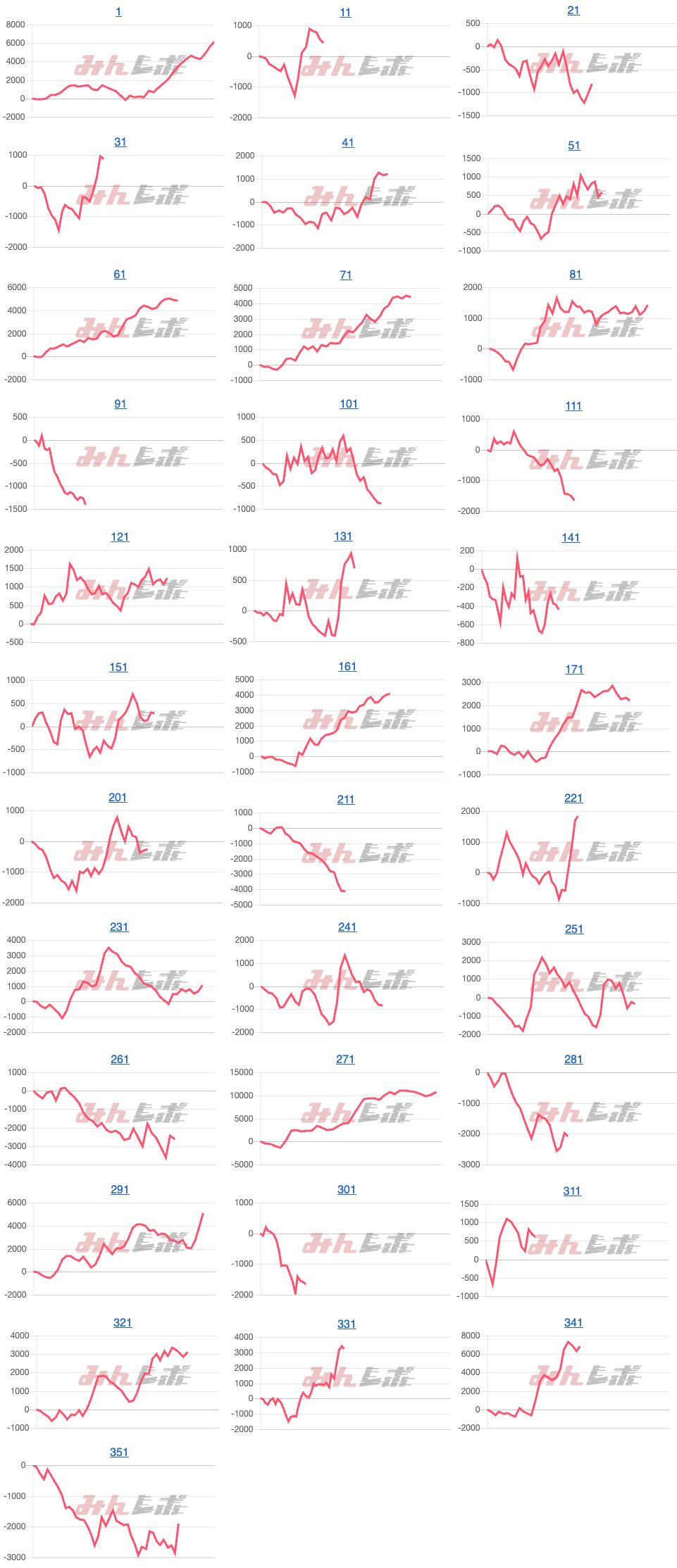 出玉スランプグラフ