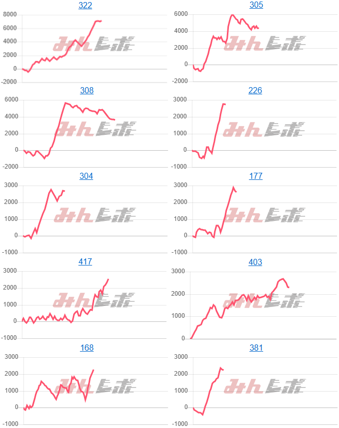 出玉スランプグラフ