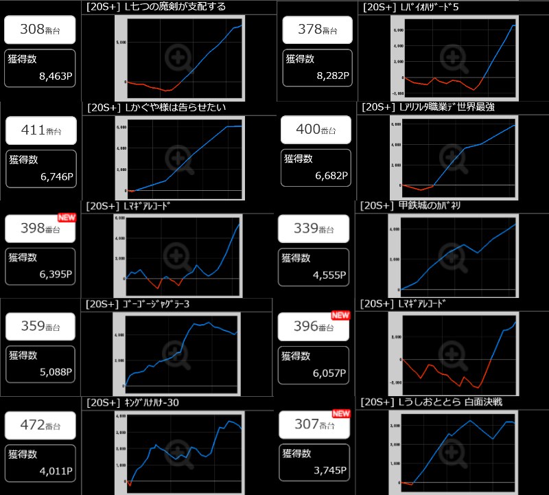 出玉スランプグラフ