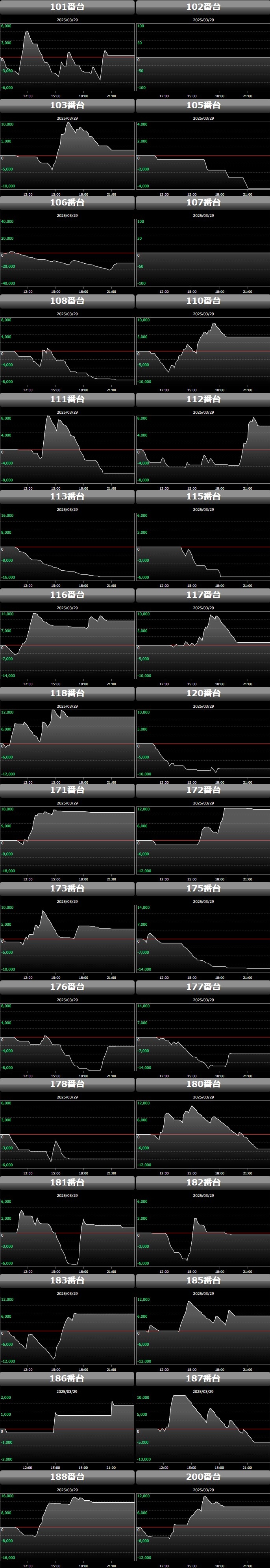 出玉スランプグラフ