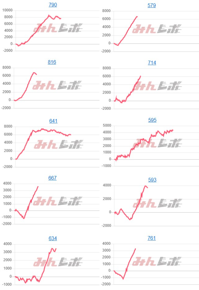 出玉スランプグラフ