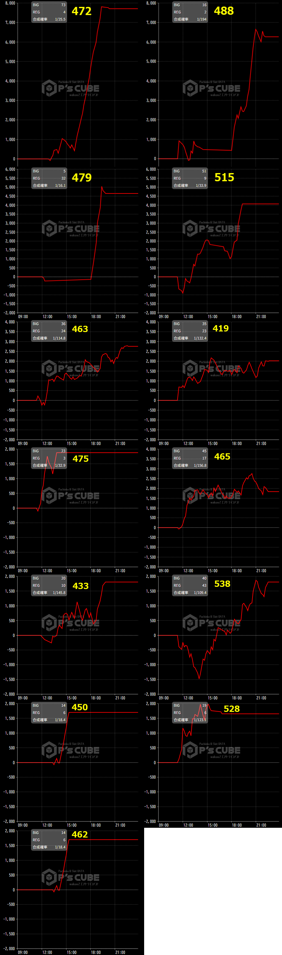 出玉スランプグラフ