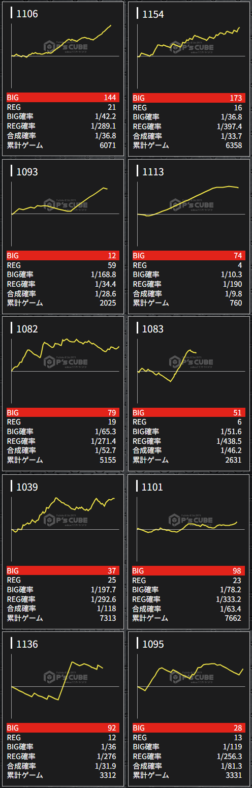 出玉スランプグラフ