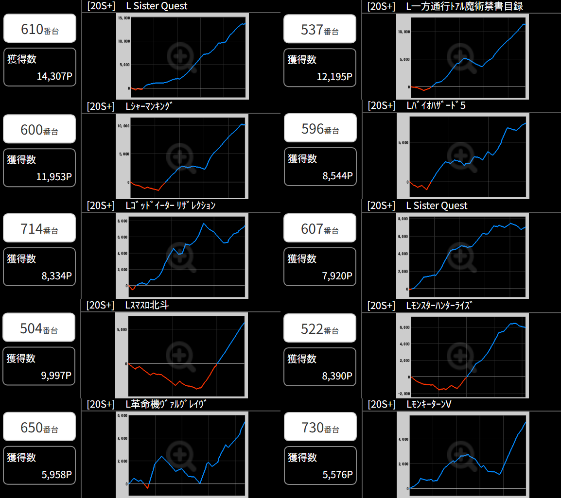 出玉スランプグラフ