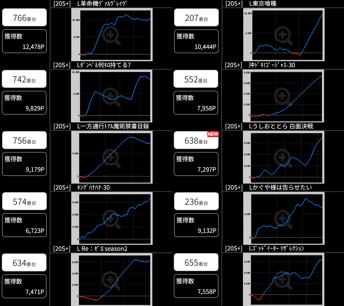 出玉スランプグラフ