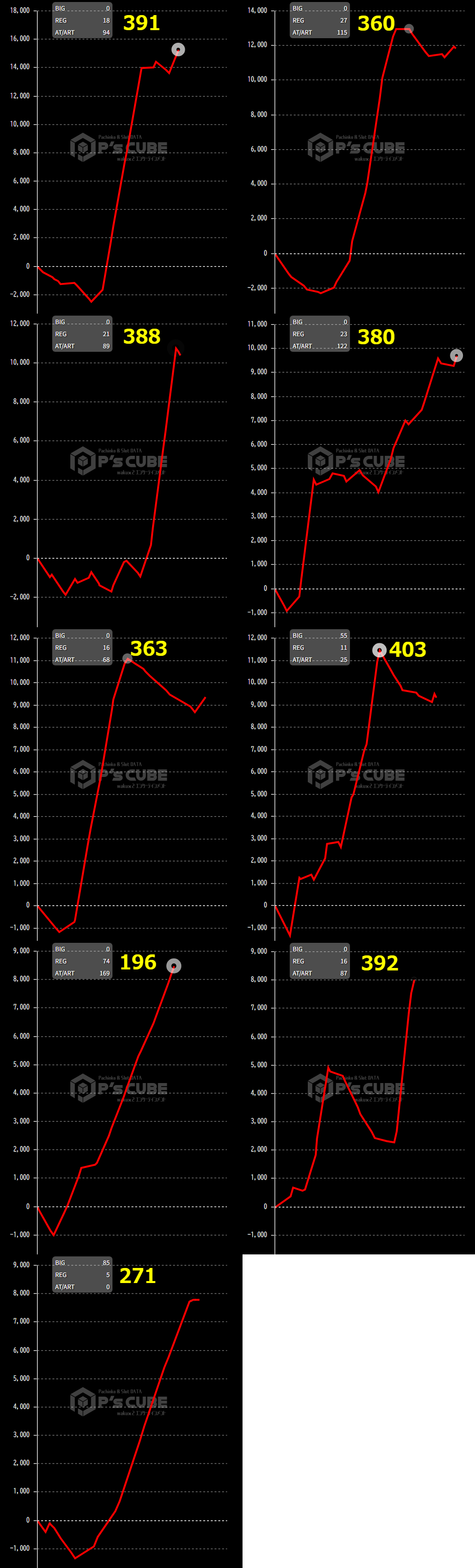 出玉スランプグラフ