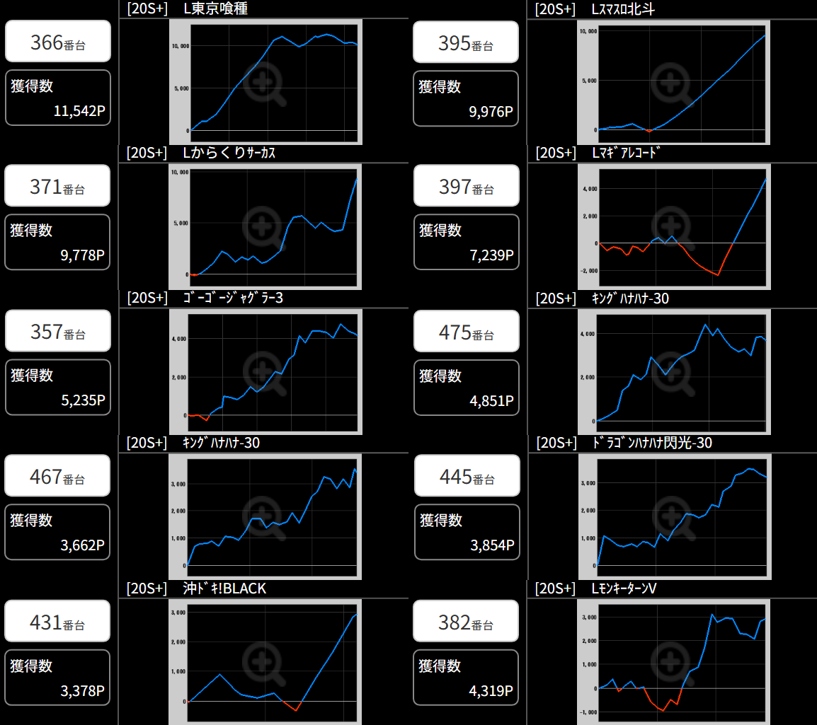 出玉スランプグラフ