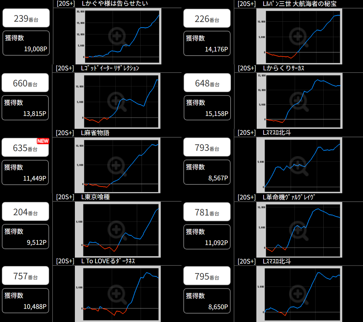 出玉スランプグラフ