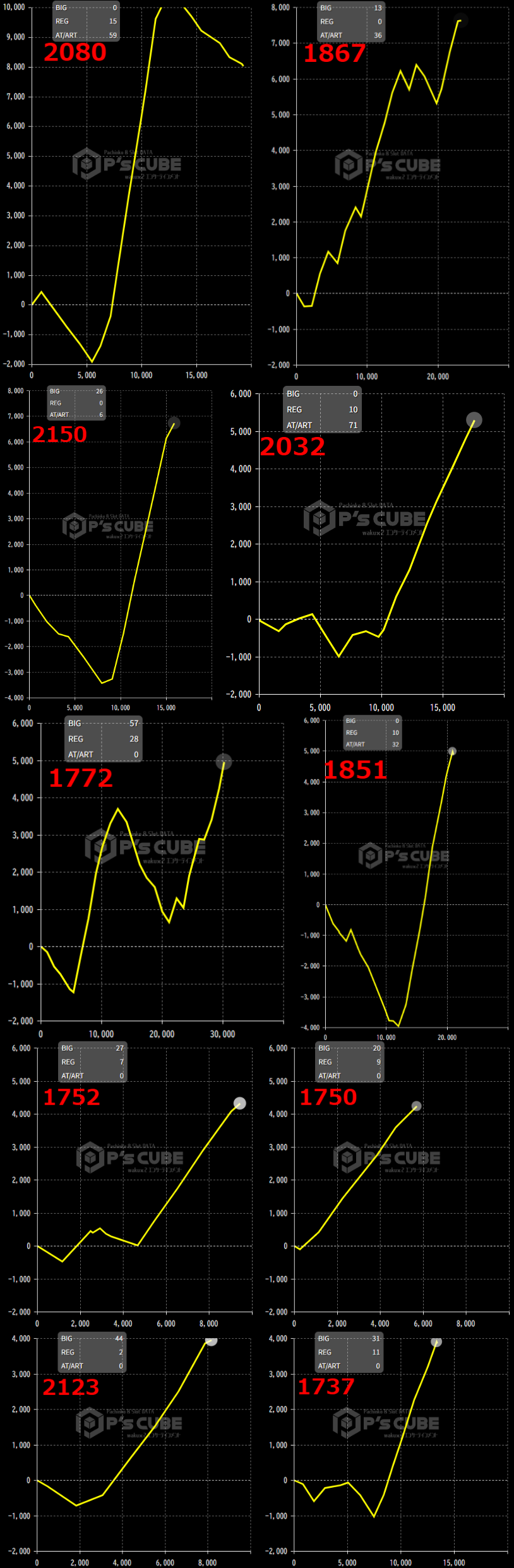 出玉スランプグラフ