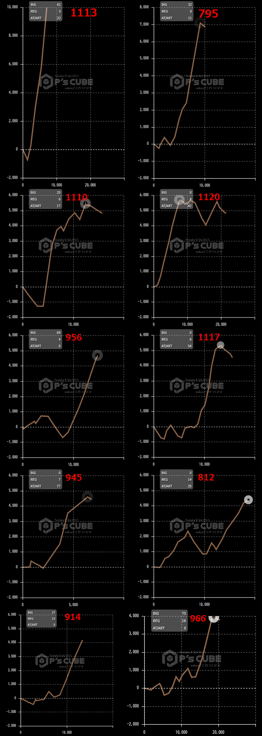 出玉スランプグラフ