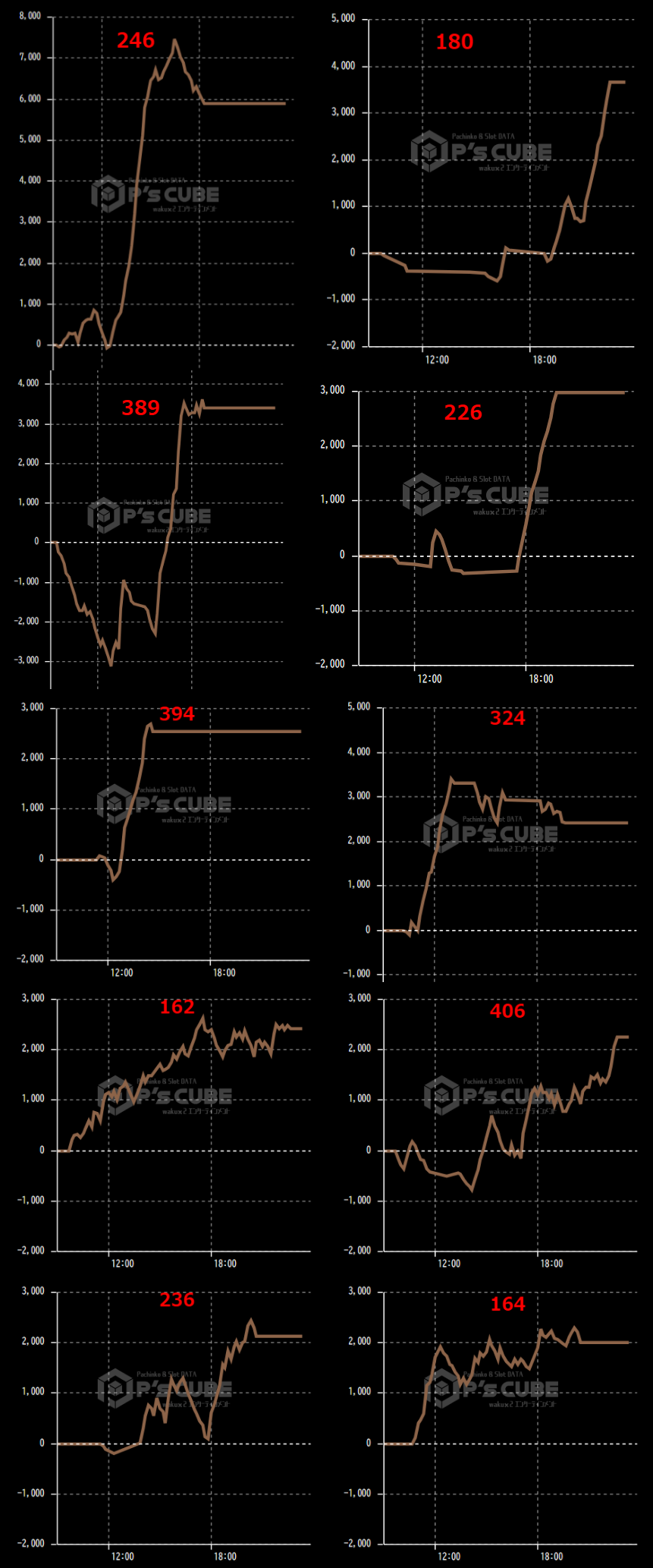出玉スランプグラフ
