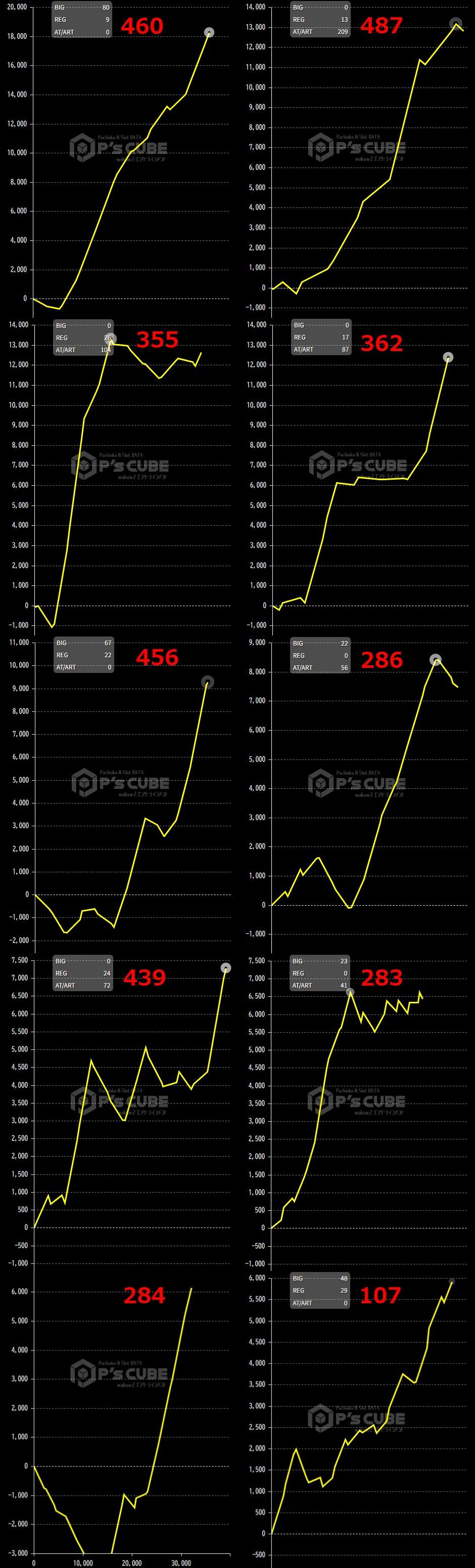出玉スランプグラフ