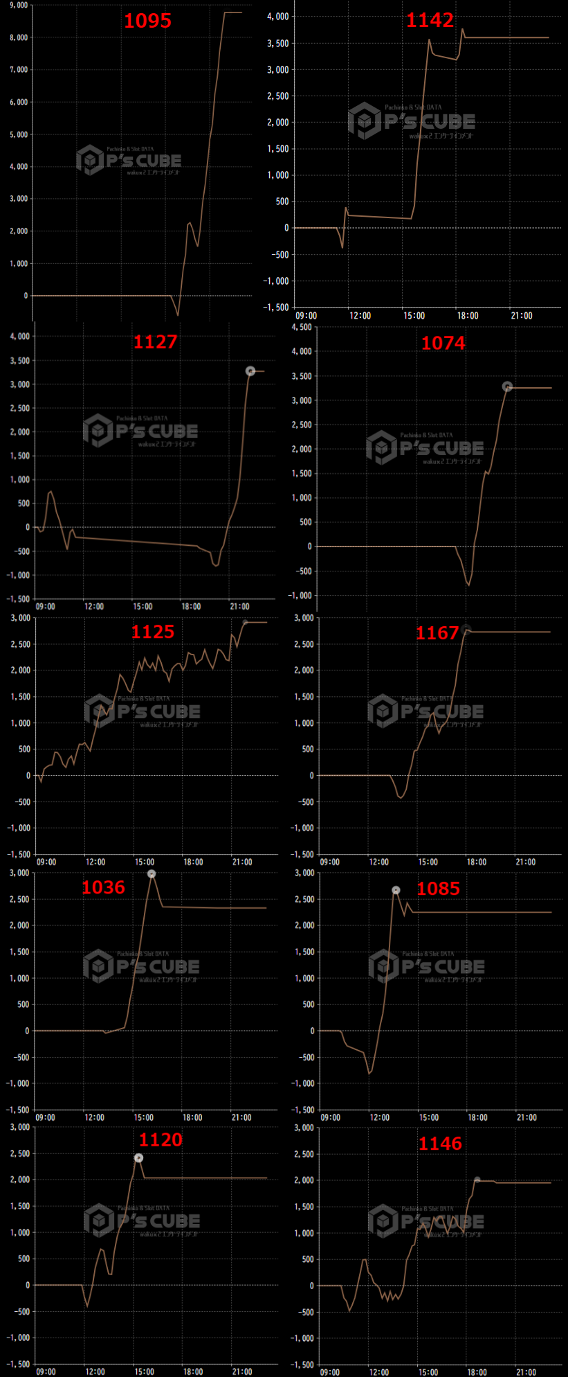出玉スランプグラフ