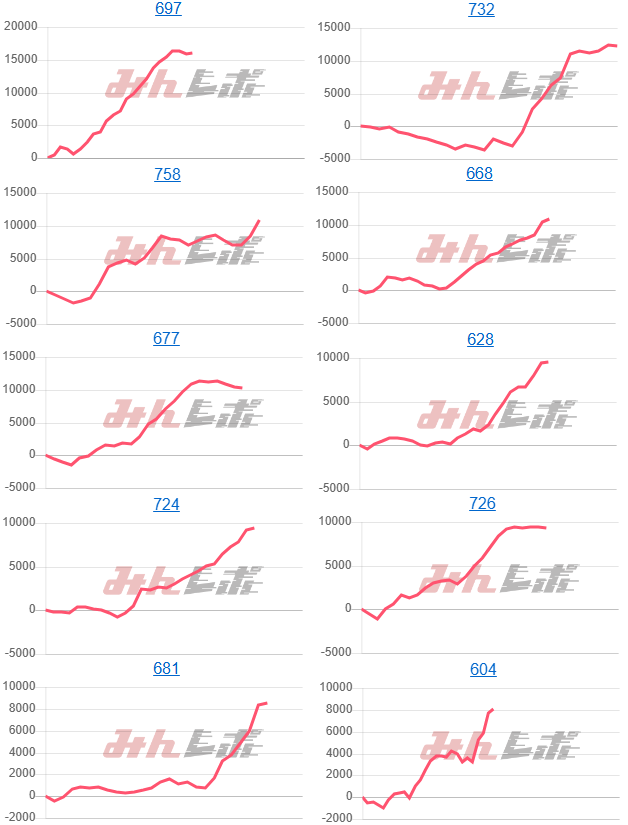 出玉スランプグラフ