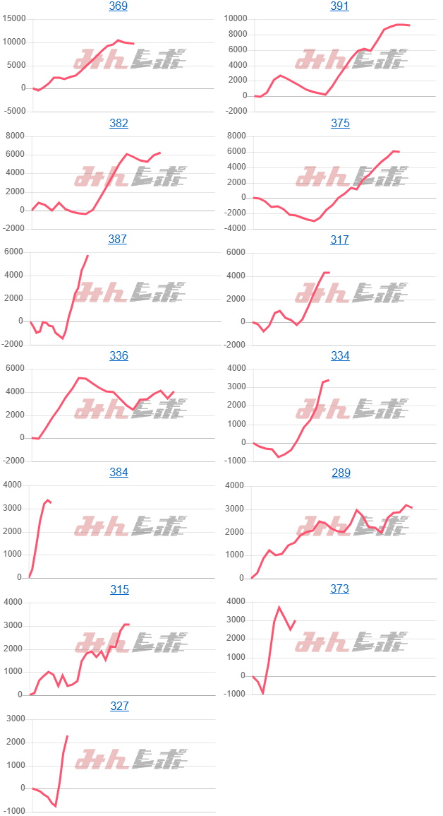 出玉スランプグラフ