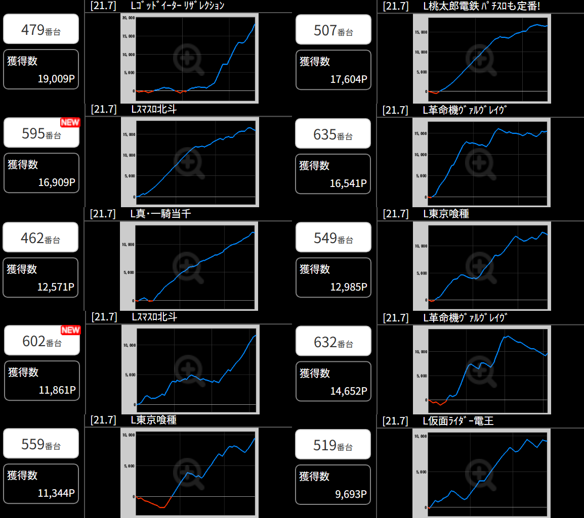 出玉スランプグラフ