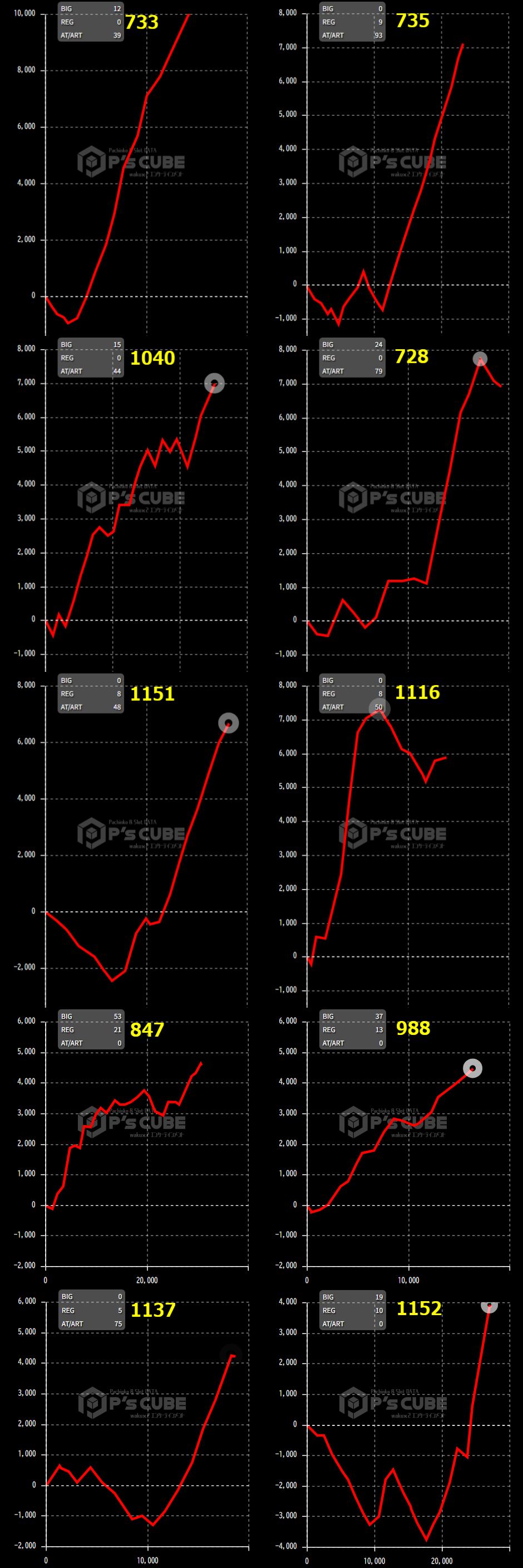 出玉スランプグラフ