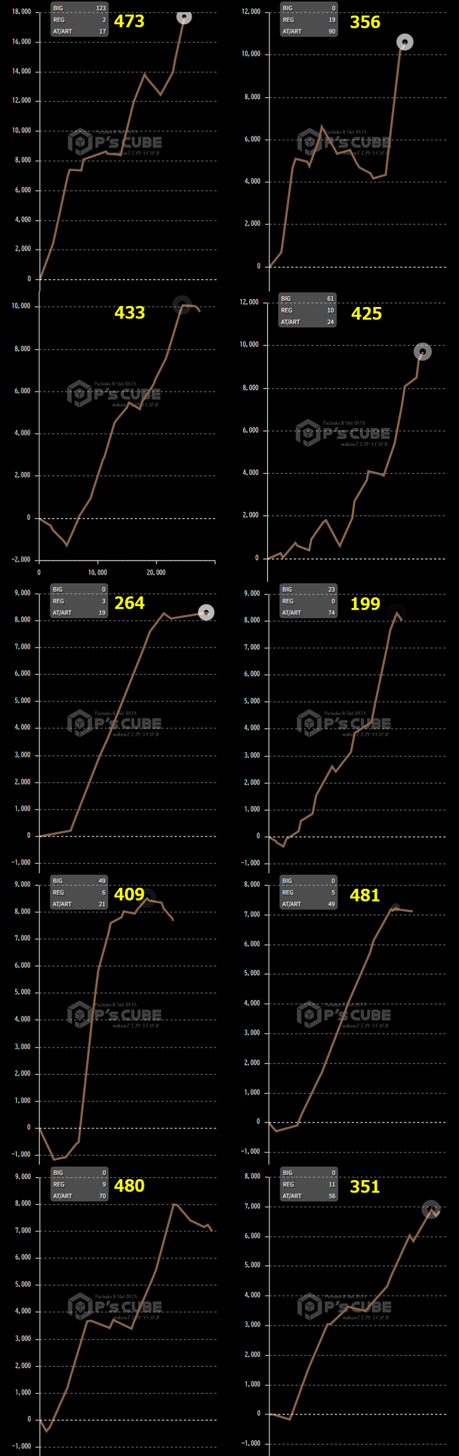 出玉スランプグラフ