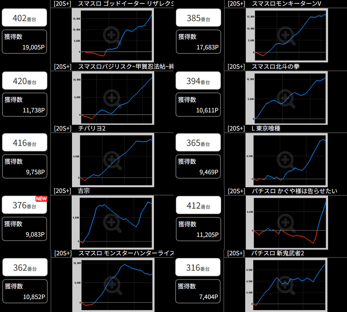 出玉スランプグラフ