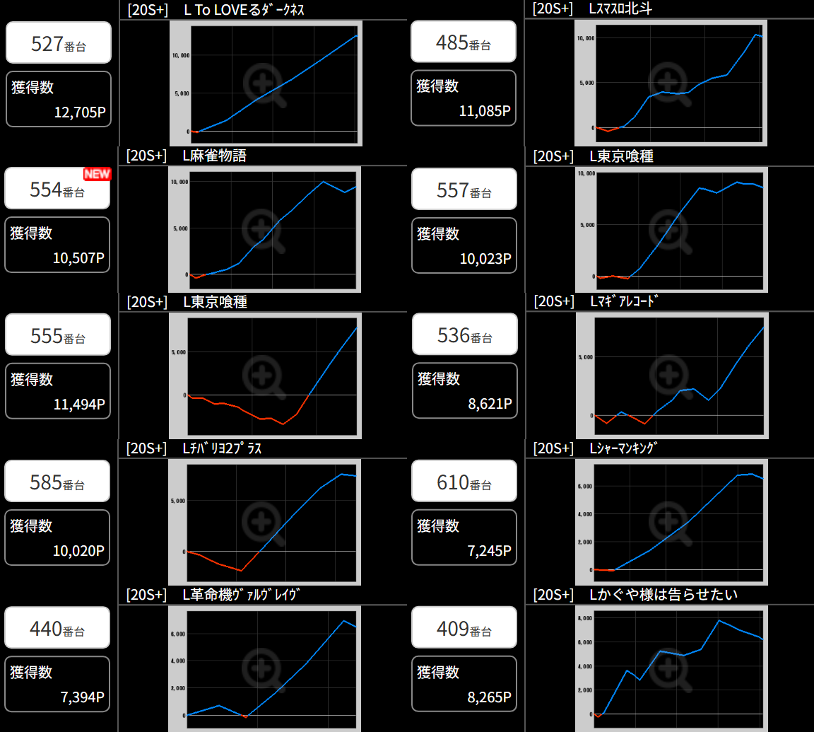 出玉スランプグラフ