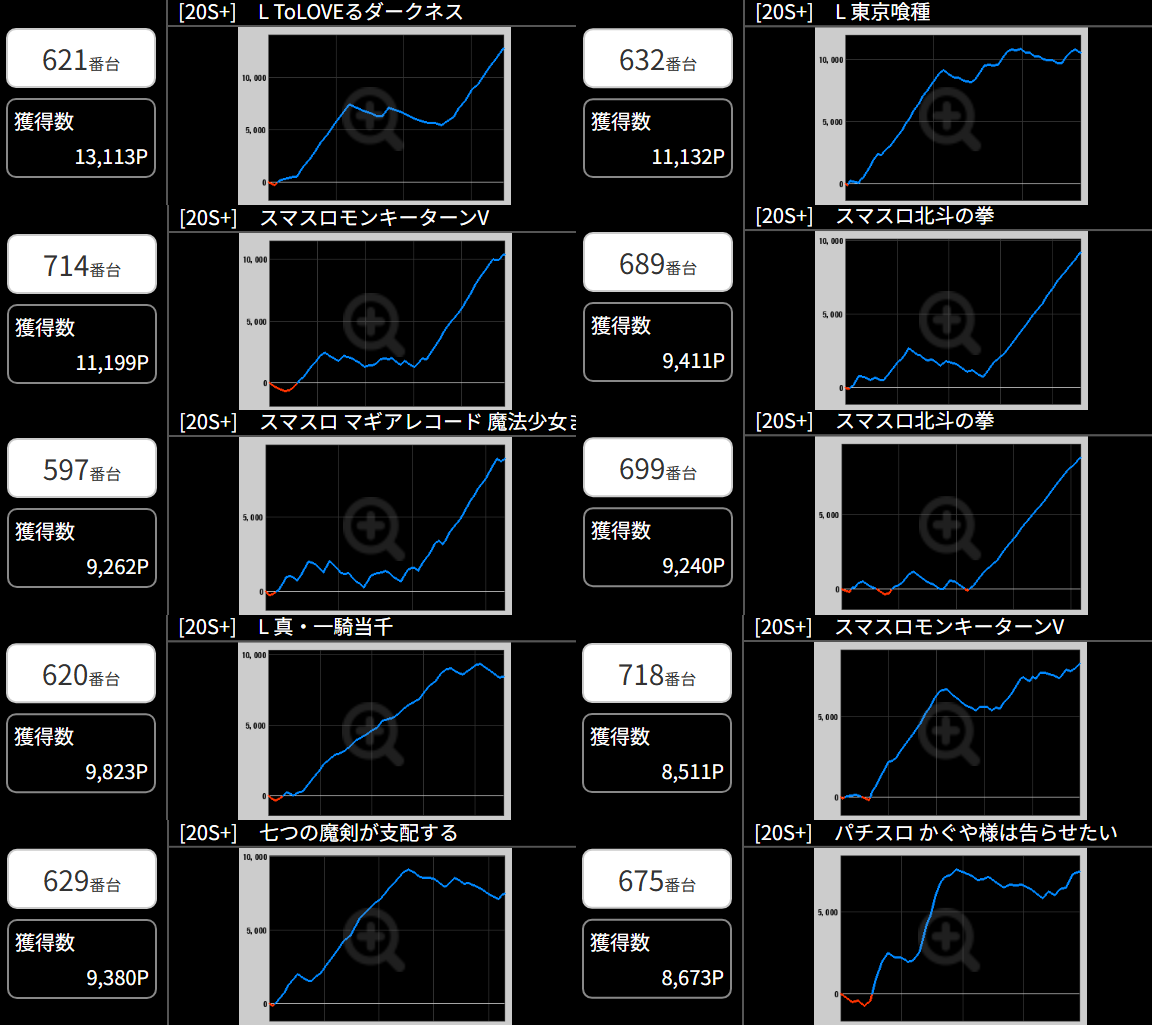 出玉スランプグラフ