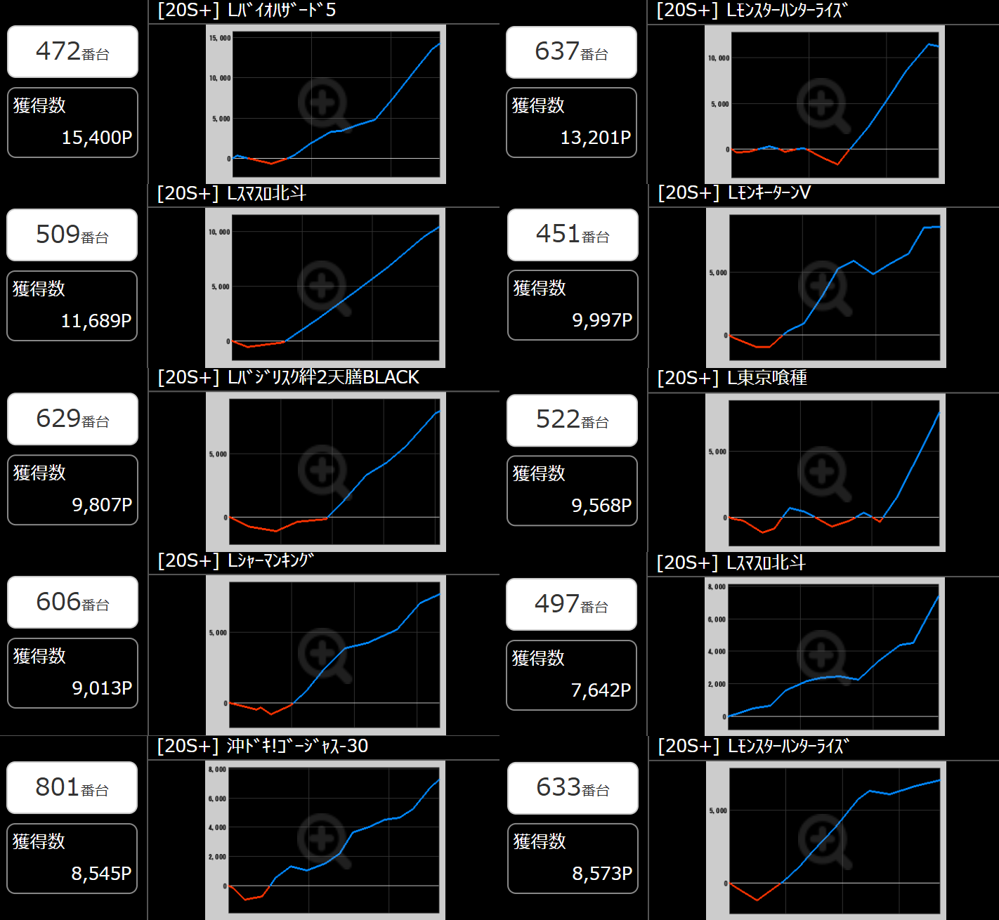 出玉スランプグラフ