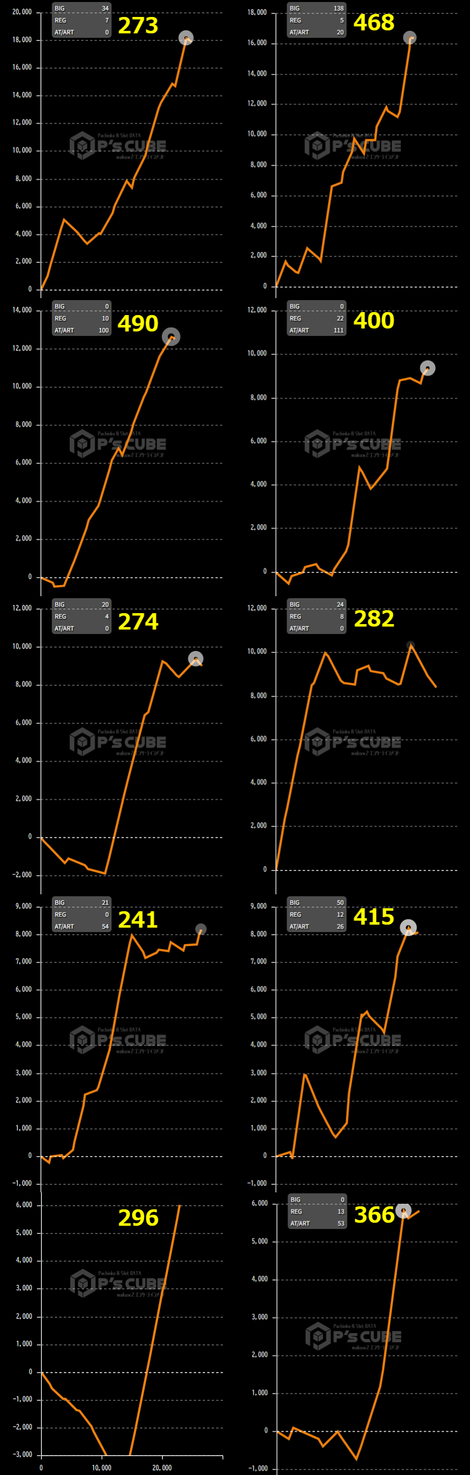 出玉スランプグラフ