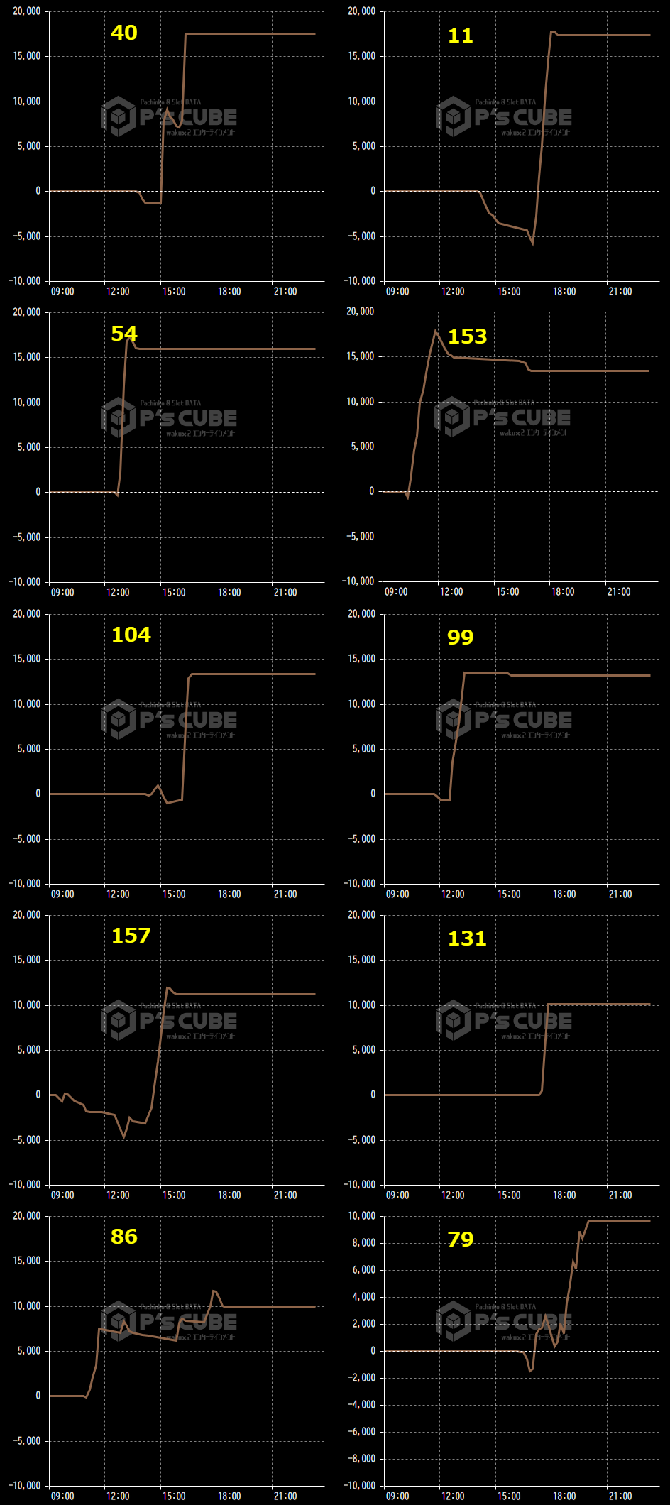 出玉スランプグラフ