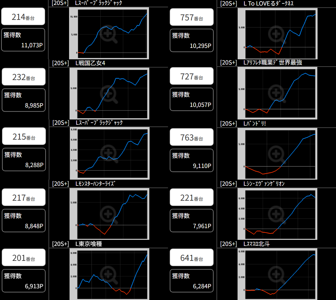 出玉スランプグラフ