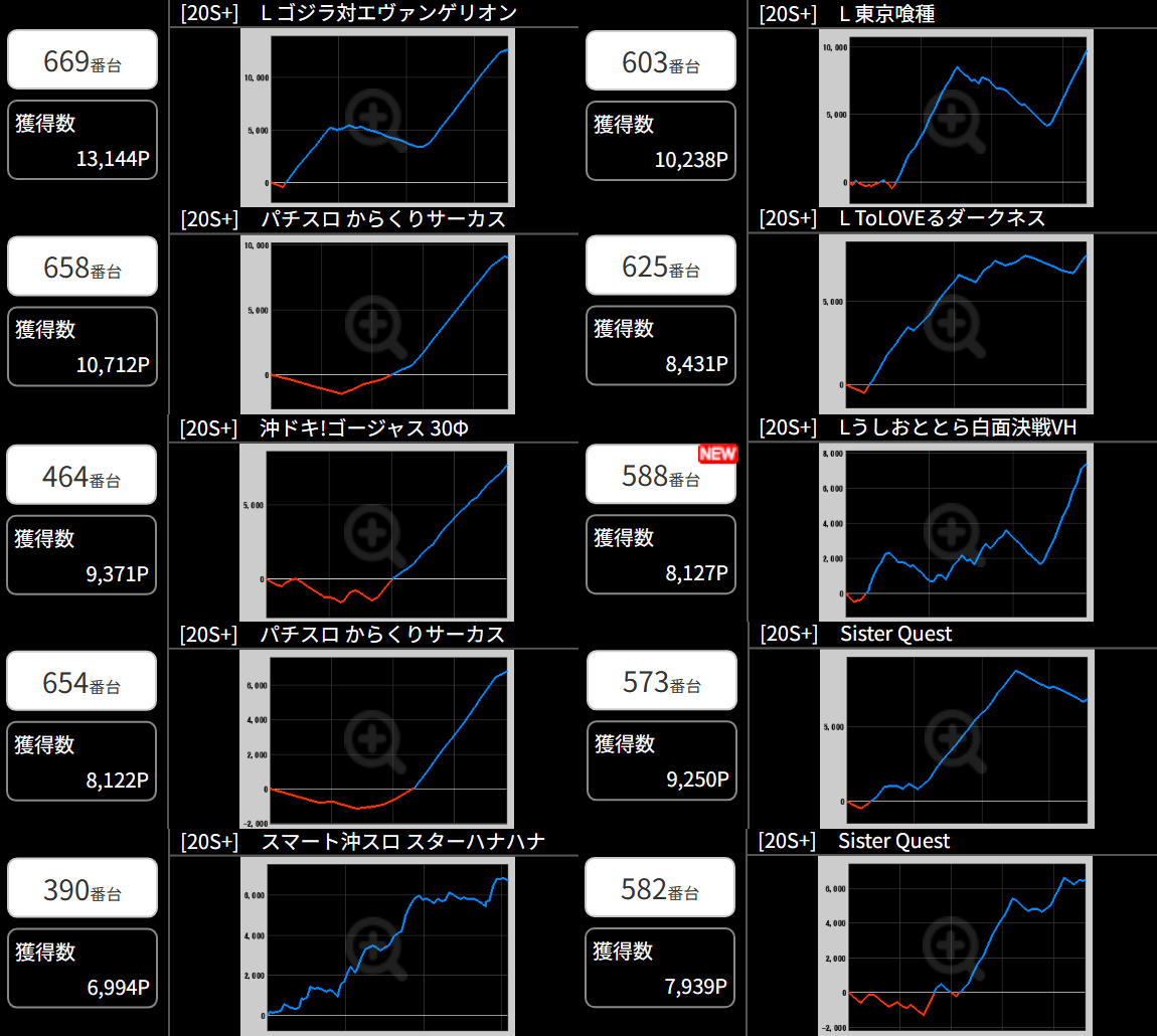 出玉スランプグラフ