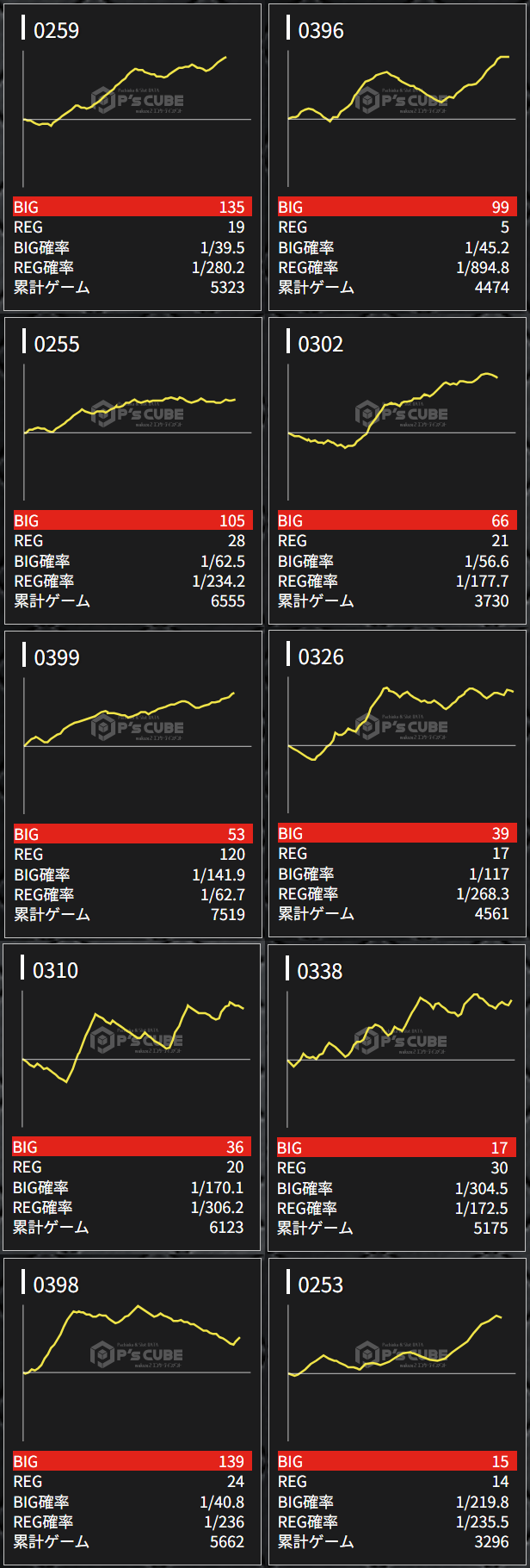 出玉スランプグラフ