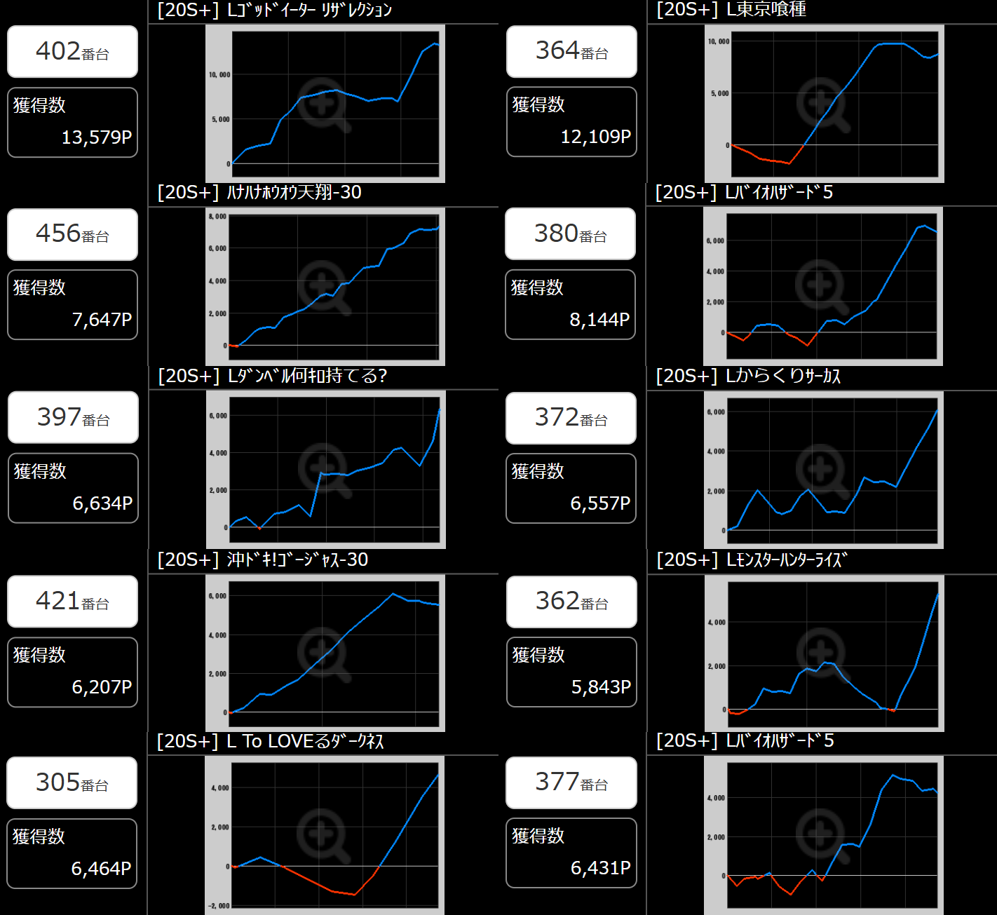 出玉スランプグラフ