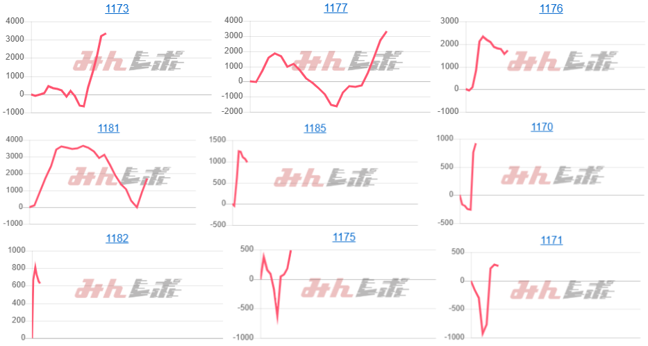 出玉スランプグラフ